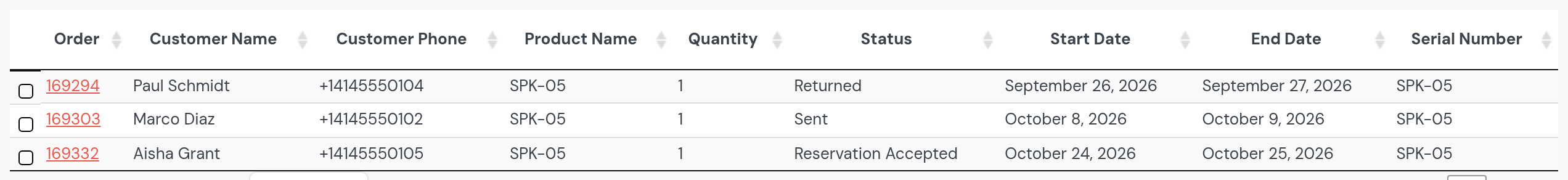 The reservations filtered by SPK-05: Paul Schmidt, September 26 to 27, Returned; Marco Diaz, October 8 to 9, Sent; Aisha Grant, October 24 to 25, Reservation Accepted; each with the order number, the customer’s phone and the serial number
