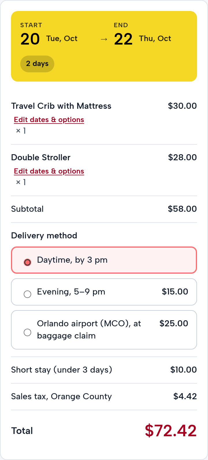 The order summary on a phone: October 20 to 22, 2 days; Travel Crib with Mattress $30.00, Double Stroller $28.00; Subtotal $58.00; Delivery method: Daytime, by 3 pm (picked), Evening, 5–9 pm $15.00, Orlando airport $25.00; Short stay (under 3 days) $10.00; Sales tax, Orange County $4.42; Total $72.42