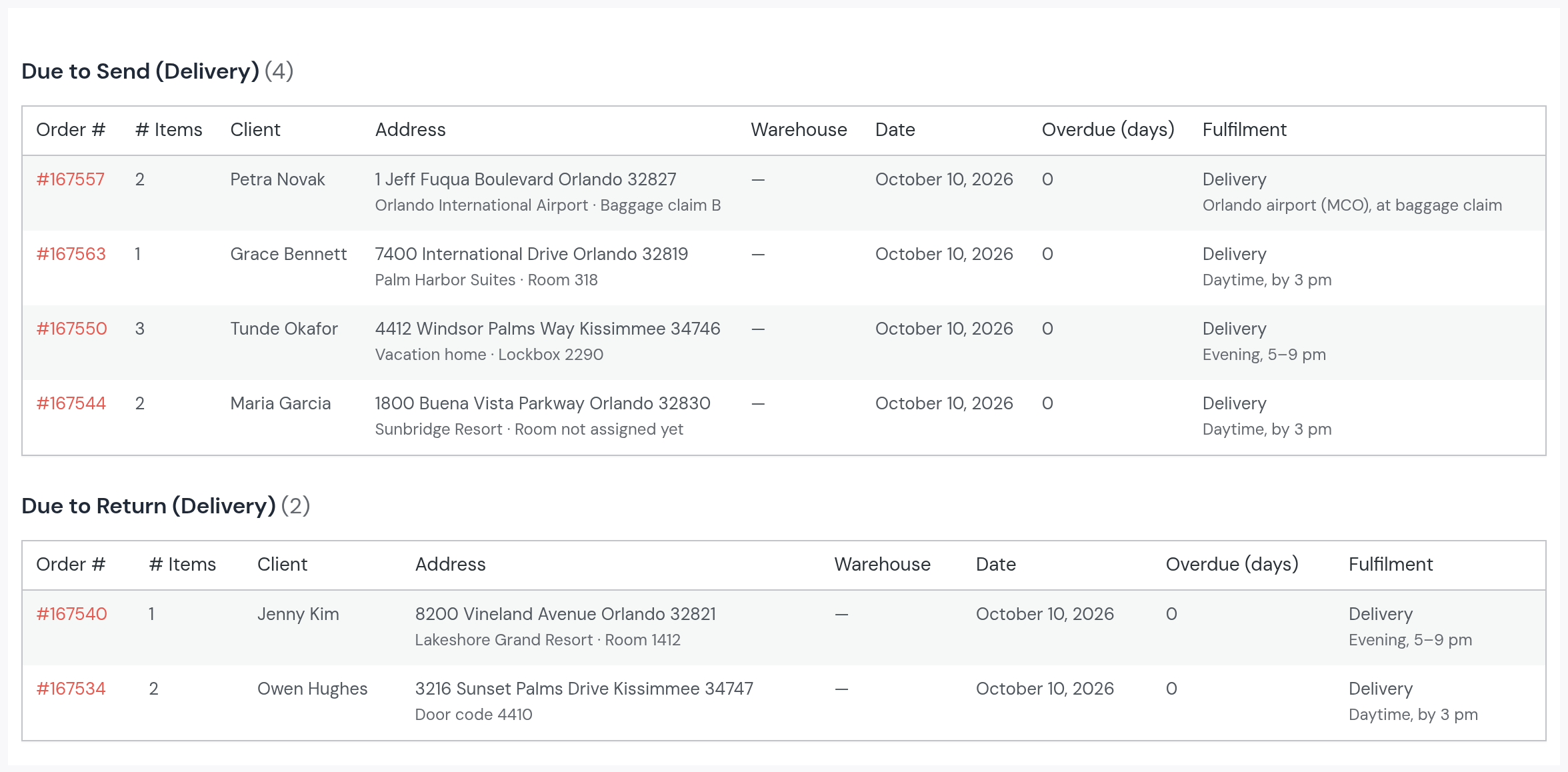 The Logistics list for October 10, 2026. Due to send: Grace Bennett, 1 item, 7400 International Drive, Palm Harbor Suites, Room 318, Daytime, by 3 pm; Petra Novak, 2 items, 1 Jeff Fuqua Boulevard, Orlando International Airport, Baggage claim B, Orlando airport (MCO); Tunde Okafor, 3 items, 4412 Windsor Palms Way, Kissimmee, Vacation home, Lockbox 2290, Evening, 5–9 pm; Maria Garcia, 2 items, 1800 Buena Vista Parkway, Sunbridge Resort, Room not assigned yet, Daytime. Due to return: Jenny Kim, 1 item, Lakeshore Grand Resort, Room 1412, Evening; Owen Hughes, 2 items, 3216 Sunset Palms Drive, Kissimmee, Door code 4410, Daytime