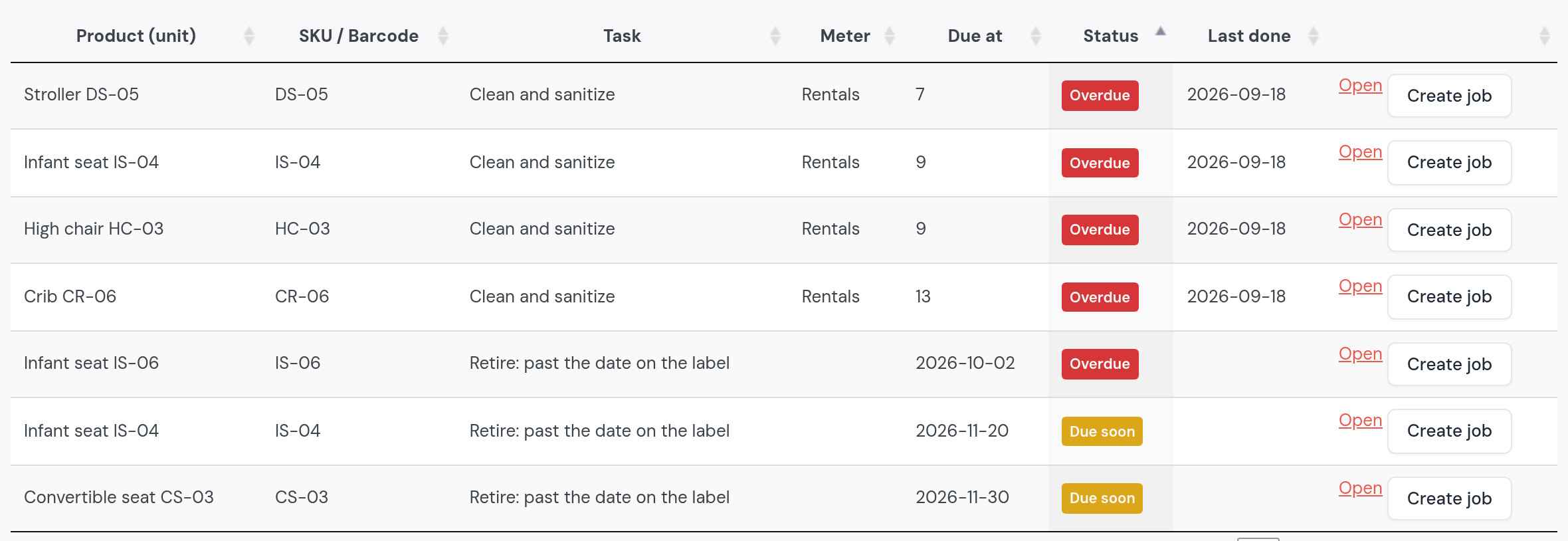 Maintenance Due: Stroller DS-05, Infant seat IS-04, High chair HC-03 and Crib CR-06, Clean and sanitize, meter Rentals, due at 7, 9, 9 and 13, Overdue, last done 2026-09-18; Infant seat IS-06, Retire: past the date on the label, due 2026-10-02, Overdue; Infant seat IS-04, due 2026-11-20, and Convertible seat CS-03, due 2026-11-30, Due soon; Open and Create job on each