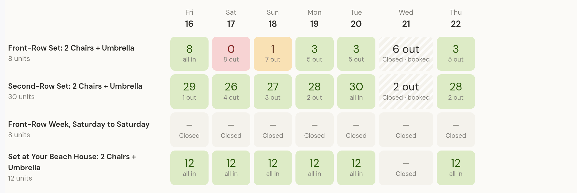 The stock view for October 16 to 22, 2026: Front-Row Set, 8 units: 8 Friday, 0 Saturday (8 out), 1 Sunday, 3 Monday, Tuesday and Thursday (5 out); Wednesday closed, 6 out, booked; Second-Row Set, 30 units: 29, 26, 27, 28, 30, Wednesday closed, 2 out, 28; Front-Row Week: closed every day (it sells from the front row); Set at Your Beach House, 12 units: 12 every day, Wednesday closed