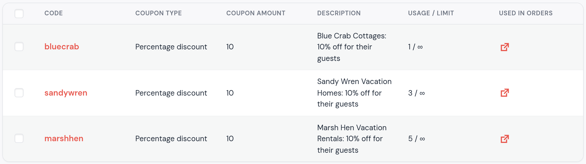 The coupon list: bluecrab, percentage discount 10, Blue Crab Cottages: 10% off for their guests, usage 1; sandywren, Sandy Wren Vacation Homes, usage 3; marshhen, Marsh Hen Vacation Rentals, usage 5; Used in orders links