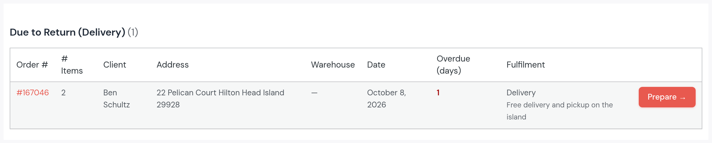 Logistics, due to return (delivery): Ben Schultz, 22 Pelican Court, October 8, 2026, overdue 1 day