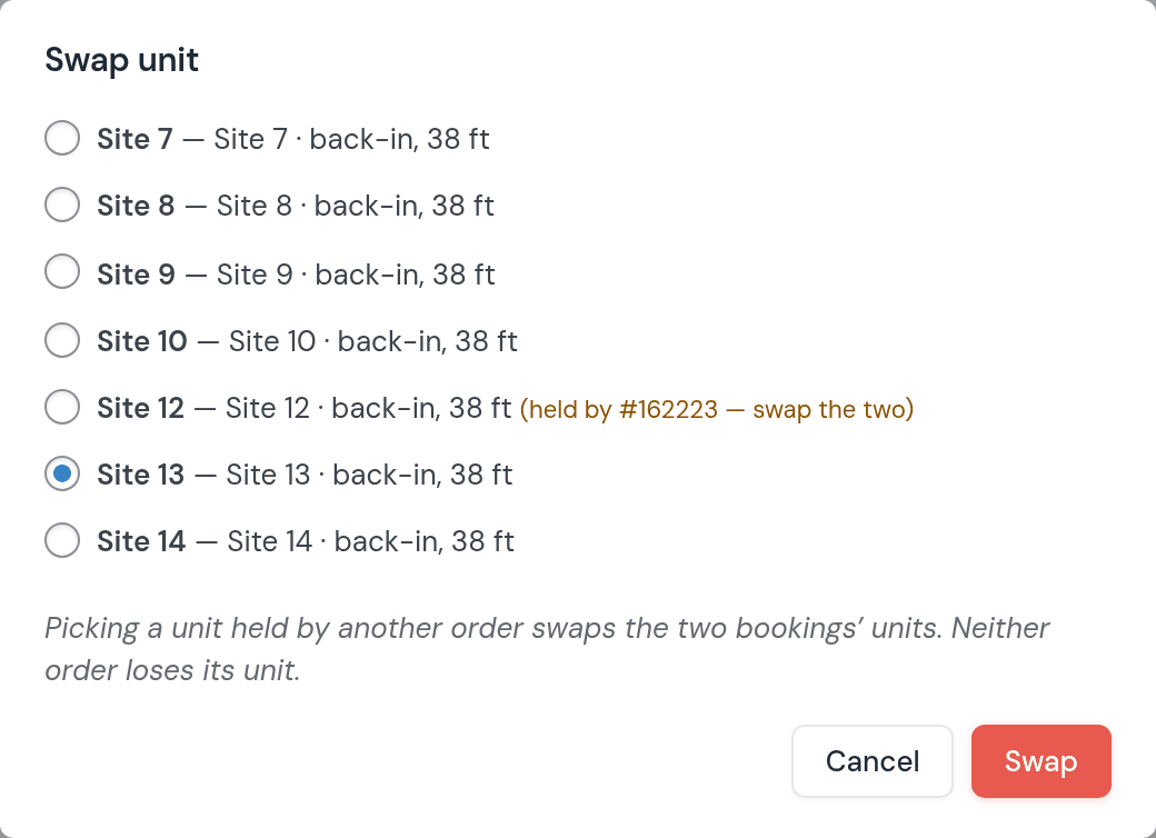 The Swap unit dialog for the Garcia family’s stay: Site 7, 8, 9, 10 · back-in, 38 ft; Site 12, held by another order, swap the two; Site 13 picked; Site 14; picking a unit held by another order swaps the two bookings’ units; Cancel and Swap