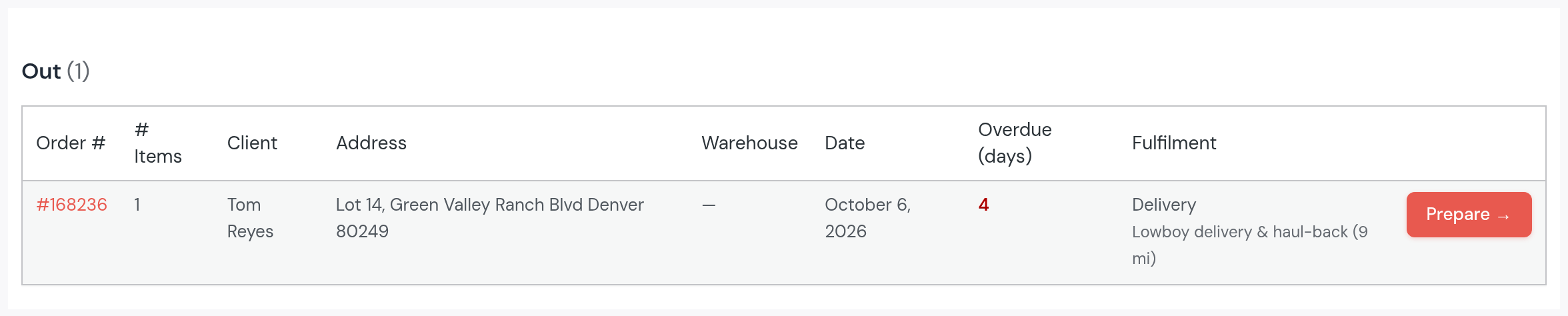 Logistics, Out: order for Tom Reyes, Lot 14, Green Valley Ranch Blvd, Denver 80249, due October 6, 2026, overdue 3 days; Prepare