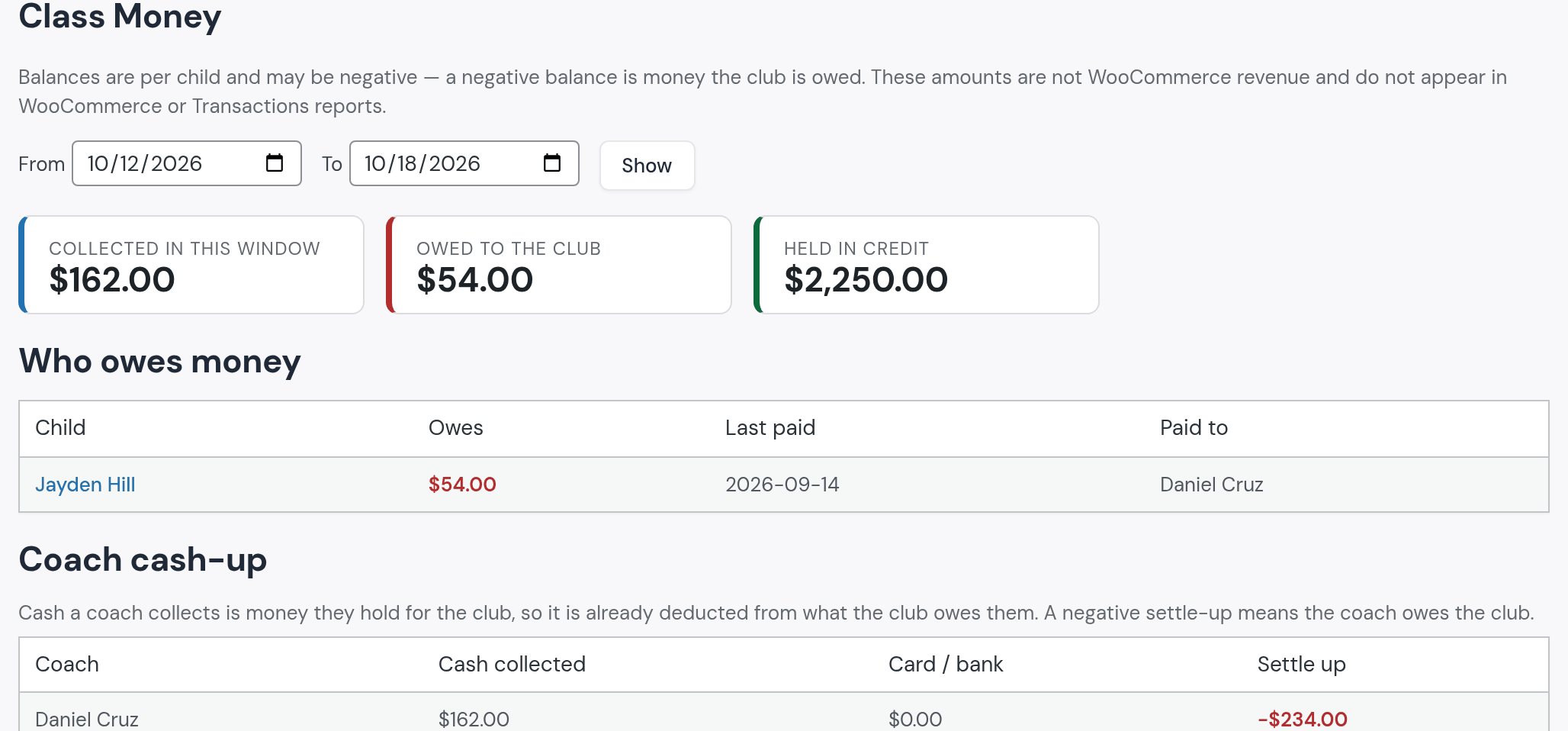 Class Money for the week: collected, owed, held in credit, with one family behind