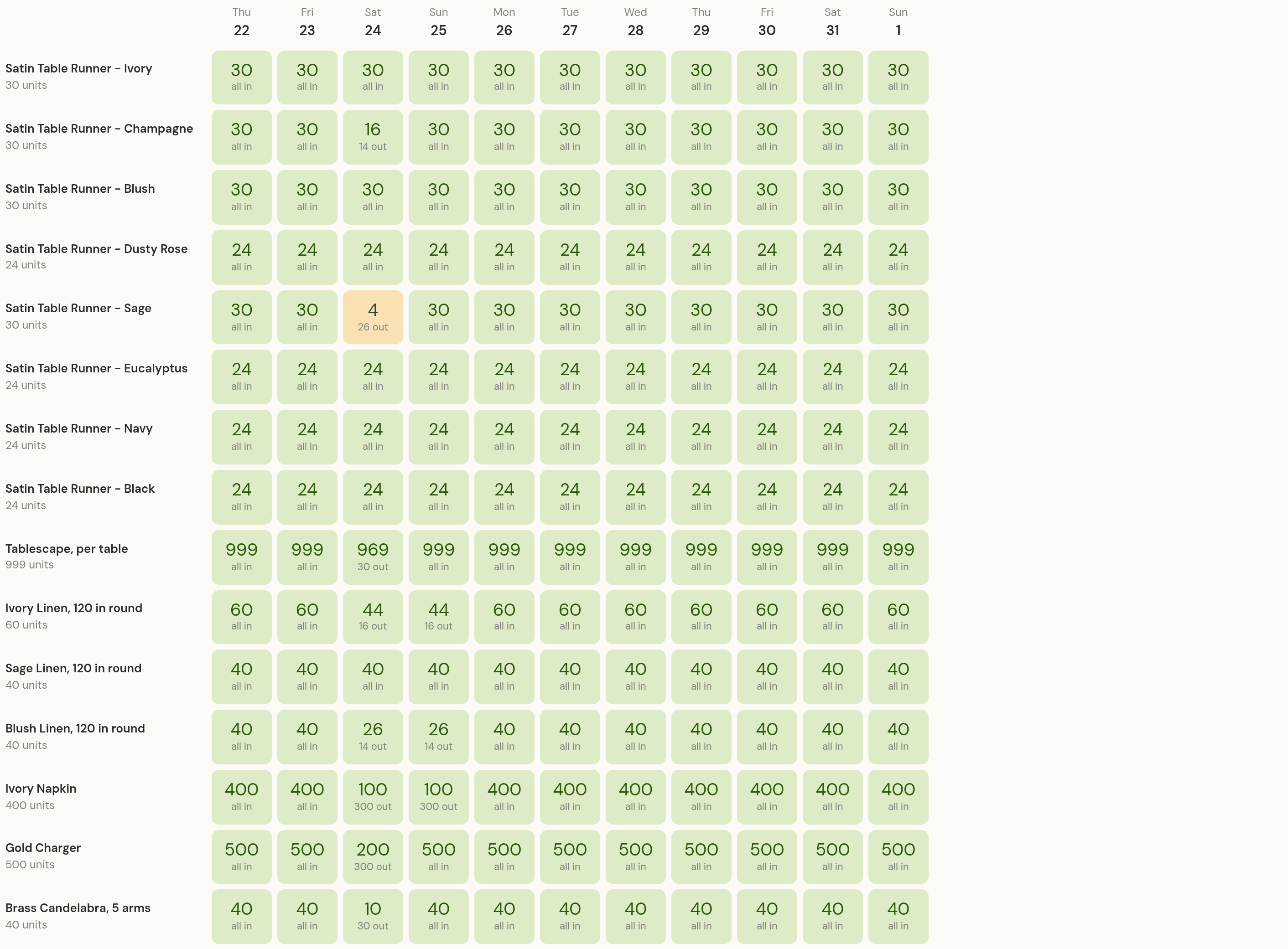 The Booking Schedule stock view, October 22 to November 1: Satin Table Runner in Ivory, Champagne (16 on Saturday, 14 out), Blush, Dusty Rose, Sage (4 on Saturday, 26 out, in amber), Eucalyptus, Navy and Black; Tablescape, per table (969 on Saturday); Ivory Linen 44 on Saturday and Sunday, 16 out; Sage Linen 40; Blush Linen 26 on Saturday and Sunday, 14 out; Ivory Napkin 100 on Saturday and Sunday, 300 out; Gold Charger 200 on Saturday, 300 out; Brass Candelabra 10 on Saturday, 30 out; every other day all in