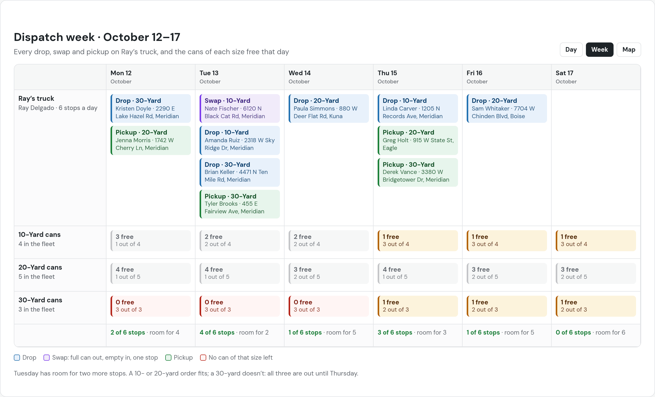In beta testing: Dispatch week, October 12 to 17, Ray’s truck. Monday: a drop (Kristen Doyle, 30-yard) and a pickup (Jenna Morris, 20-yard), 2 of 6 stops. Tuesday: a swap (Nate Fischer, 10-yard), drops for Amanda Ruiz (10-yard) and Brian Keller (30-yard), a pickup (Tyler Brooks, 30-yard), 4 of 6 stops. Wednesday: a drop (Paula Simmons, 20-yard). Thursday: a drop (Linda Carver, 10-yard) and pickups (Greg Holt, Derek Vance). Friday: a drop (Sam Whitaker). Under each day the cans free per size; no 30-yard until Thursday