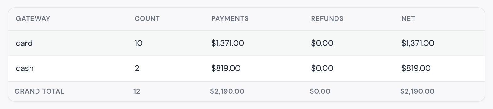 The payments report for September–October