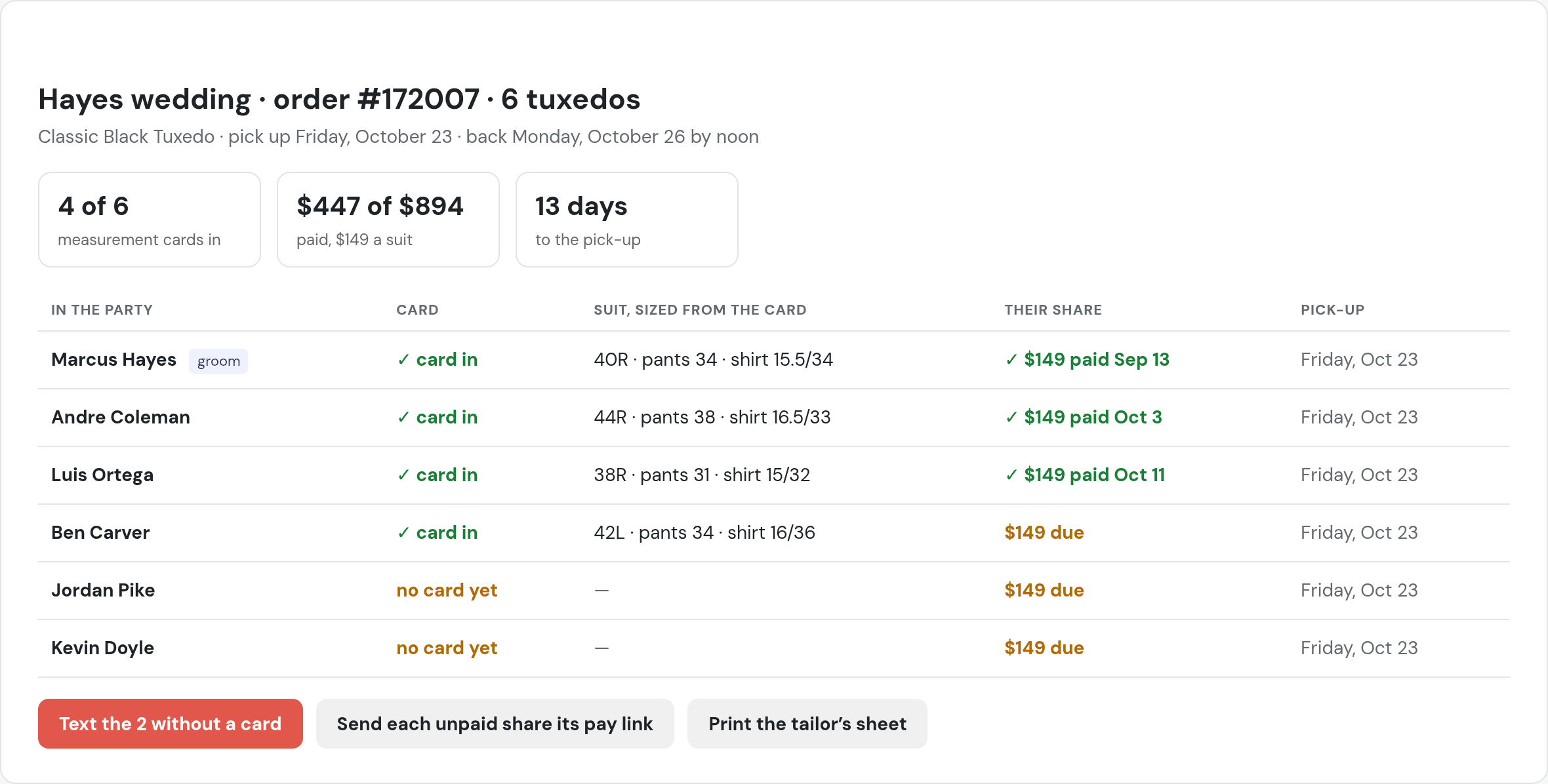 In beta testing: the Hayes wedding, 6 tuxedos, pick-up Friday, October 23; 4 of 6 measurement cards in; $447 of $894 paid, $149 a suit; Marcus Hayes, the groom, 40R, paid; Andre Coleman 44R, paid; Luis Ortega 38R, paid; Ben Carver 42L, card in, $149 due; Jordan Pike and Kevin Doyle, no card yet, $149 due; Text the 2 without a card