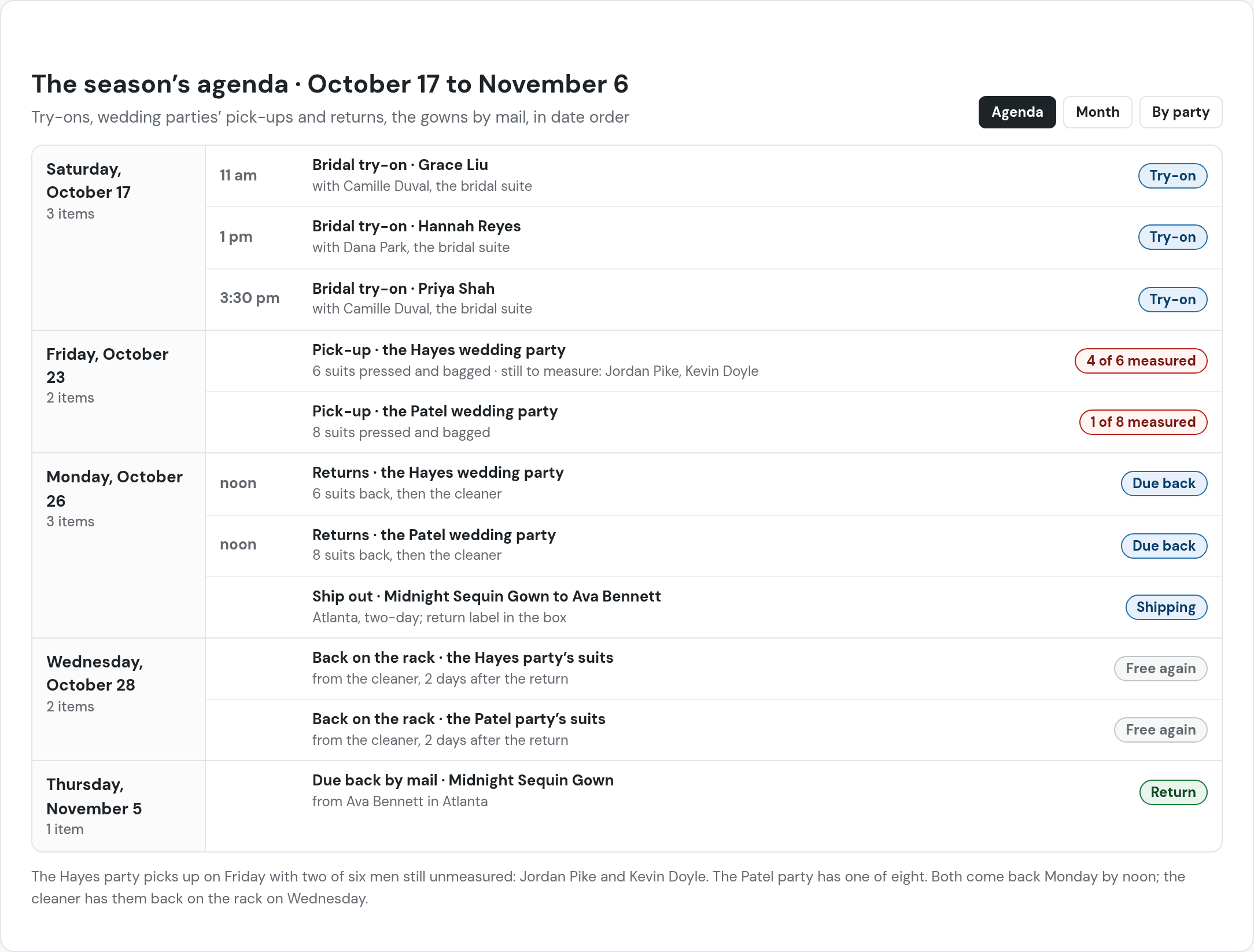 In beta testing: The season’s agenda, October 17 to November 6. Saturday October 17: bridal try-ons for Grace Liu at 11 with Camille Duval, Hannah Reyes at 1 with Dana Park, Priya Shah at 3:30 with Camille Duval. Friday October 23: pick-up of the Hayes wedding party, 6 suits, 4 of 6 measured, still to measure Jordan Pike and Kevin Doyle; the Patel wedding party, 8 suits, 1 of 8 measured. Monday October 26: both parties’ returns by noon; the Midnight Sequin Gown ships to Ava Bennett in Atlanta. Wednesday October 28: both parties’ suits back on the rack. Thursday November 5: the gown due back by mail