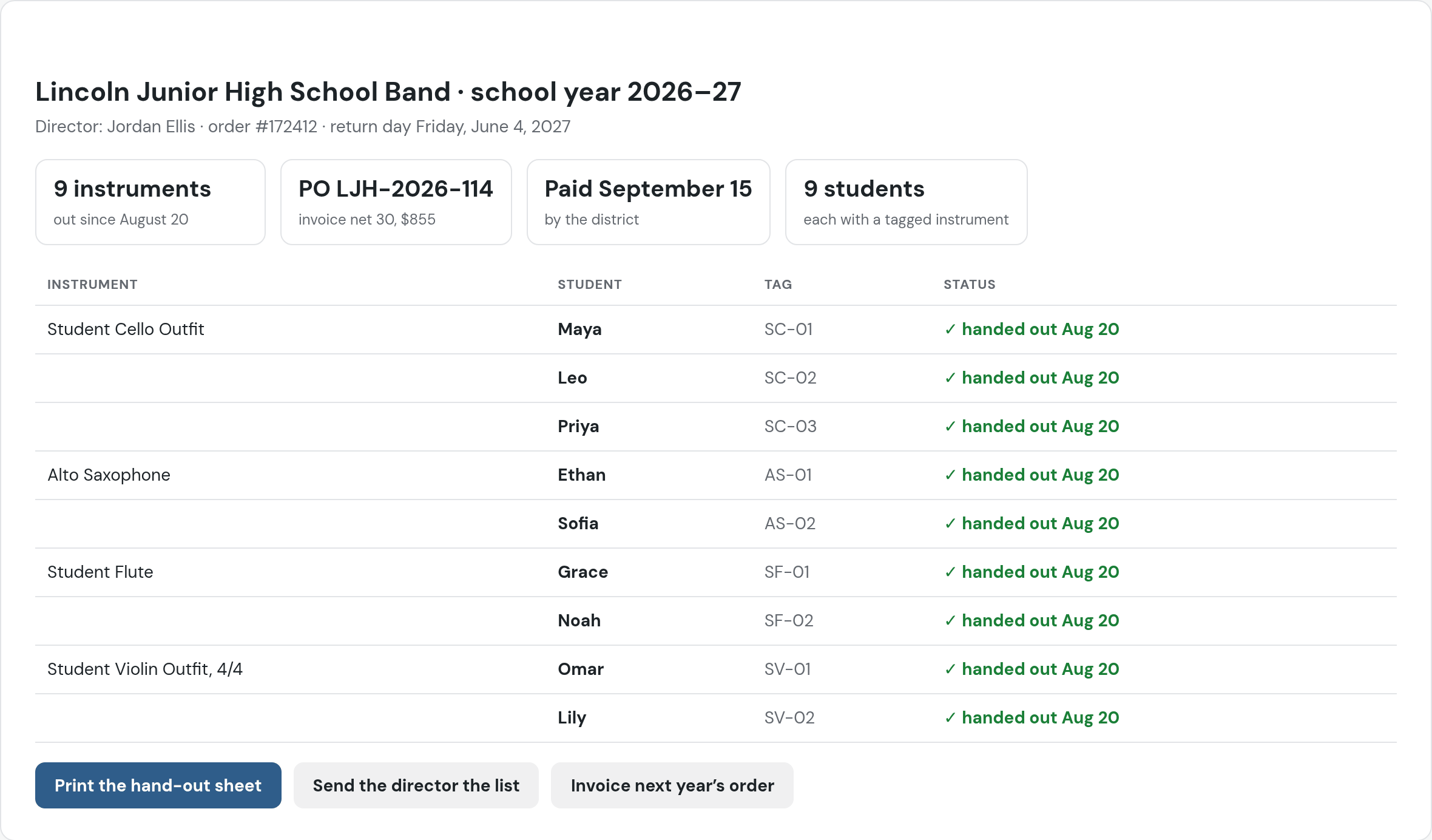 In beta testing: Lincoln Junior High School Band, school year 2026–27, director Jordan Ellis, return day Friday, June 4, 2027; 9 instruments out since August 20; PO LJH-2026-114, invoice net 30, $855, paid September 15 by the district; cellos to Maya, Leo and Priya, saxophones to Ethan and Sofia, flutes to Grace and Noah, violins 4/4 to Omar and Lily, each tagged; Print the hand-out sheet
