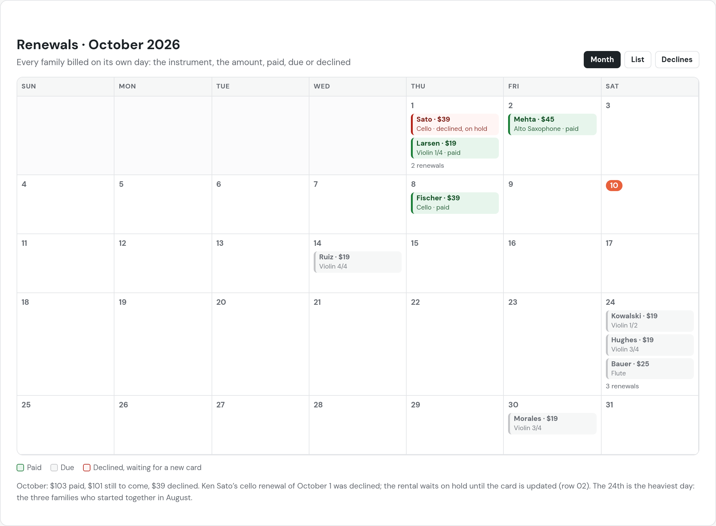 In beta testing: Renewals, October 2026, a month calendar. The 1st: Sato $39, cello, declined and on hold; Larsen $19, violin 1/4, paid. The 2nd: Mehta $45, alto saxophone, paid. The 8th: Fischer $39, cello, paid. Today the 10th. The 14th: Ruiz $19, violin 4/4. The 24th: Kowalski $19, violin 1/2; Hughes $19, violin 3/4; Bauer $25, flute. The 30th: Morales $19, violin 3/4