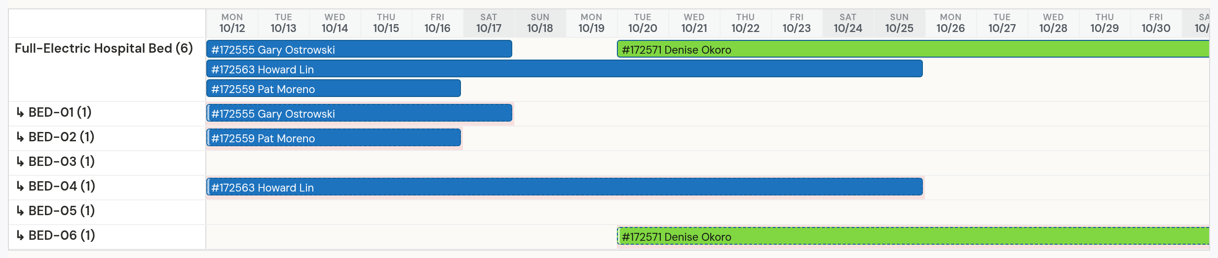 The Booking Schedule timeline, October 12 to 31, 2026, the Full-Electric Hospital Bed (6) unit by unit: BED-01 Gary Ostrowski until Saturday the 17th, BED-02 Pat Moreno until Friday the 16th, BED-03 free, BED-04 Howard Lin until Sunday the 25th, BED-05 free, BED-06 Denise Okoro from Tuesday the 20th