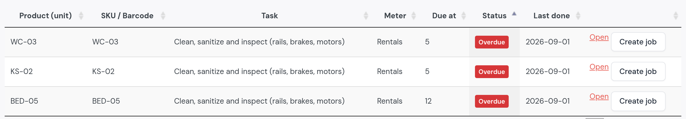 The maintenance list: WC-03, KS-02 and BED-05, Clean, sanitize and inspect (rails, brakes, motors), by the rentals meter, overdue, last done September 1, each with Create job