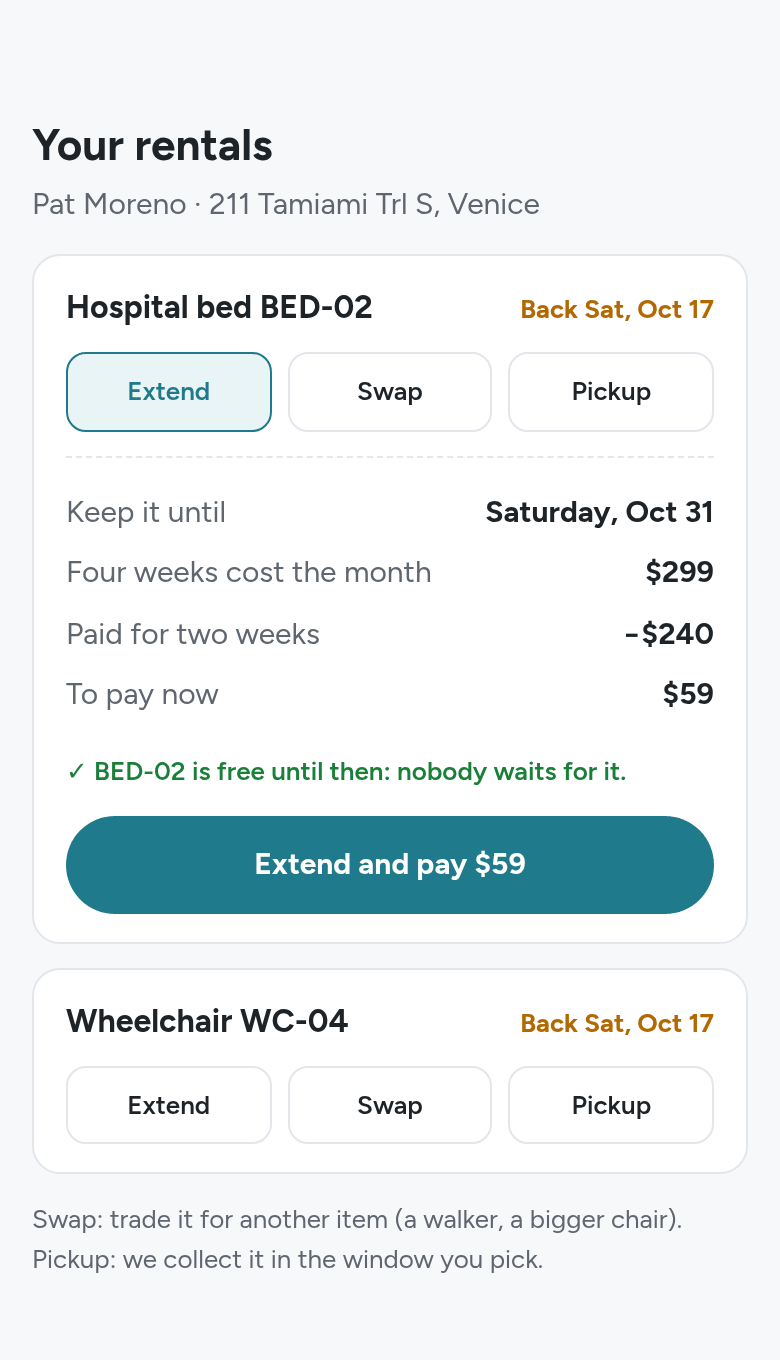 In beta testing: Your rentals, Pat Moreno, Venice; Hospital bed BED-02, back Saturday October 17: Extend open, keep it until Saturday October 31, four weeks cost the month $299, paid for two weeks −$240, to pay now $59, BED-02 is free until then, Extend and pay $59; Wheelchair WC-04, back Saturday October 17; Extend, Swap, Pickup