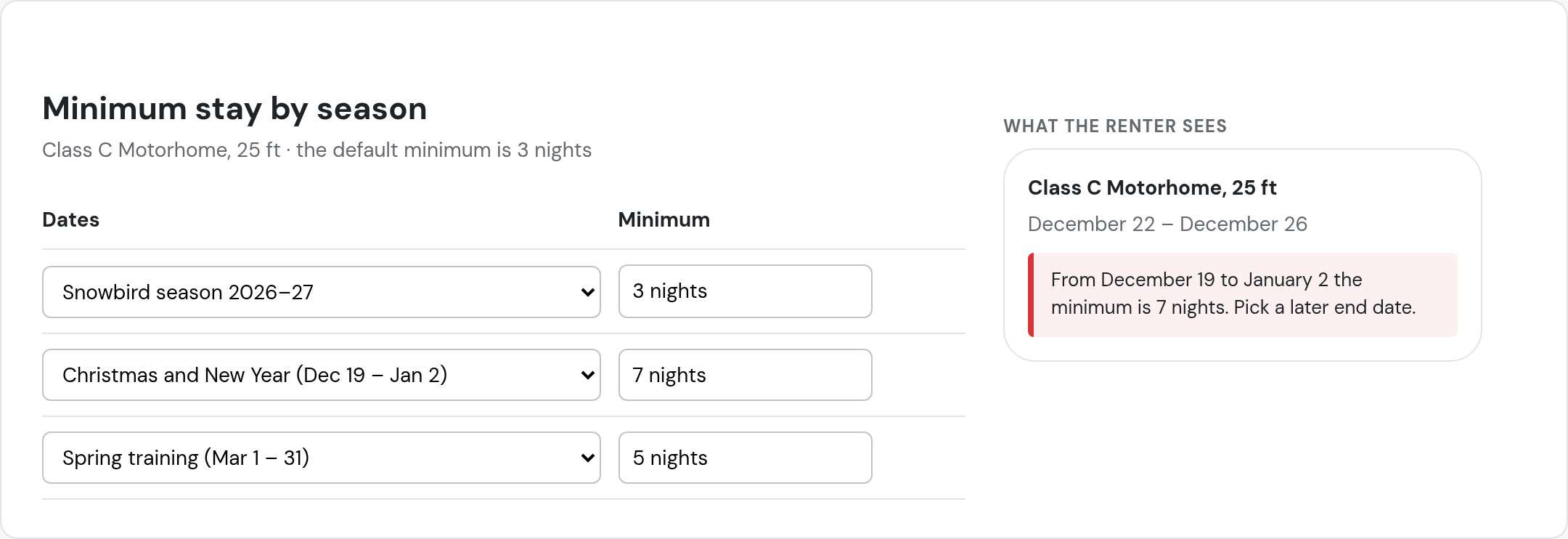 In beta testing: Minimum stay by season on the Class C Motorhome, 25 ft (the default minimum is 3 nights): Snowbird season 2026–27, 3 nights; Christmas and New Year (Dec 19 – Jan 2), 7 nights; Spring training (Mar 1 – 31), 5 nights; what the renter sees for December 22 to 26: From December 19 to January 2 the minimum is 7 nights. Pick a later end date.