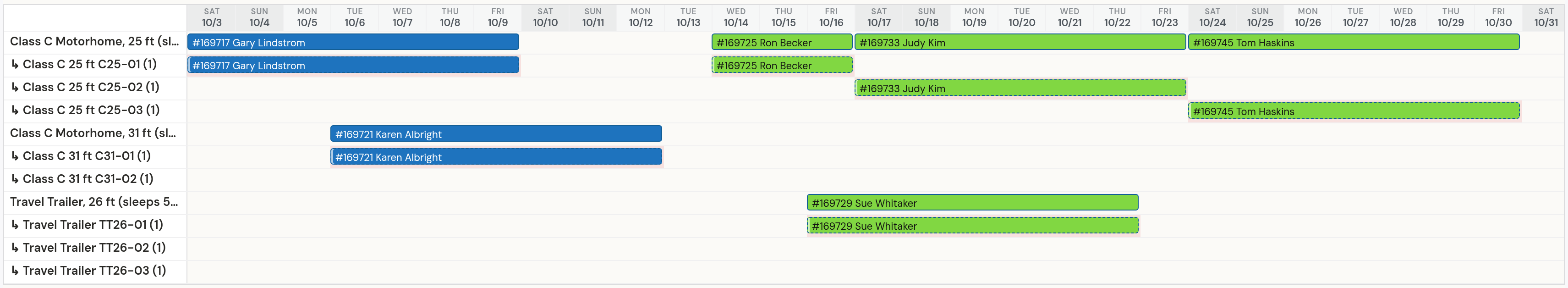 The booking timeline for October 3 to 31, 2026, unit by unit: Class C 25 ft C25-01 Gary Lindstrom October 3 to 9 and Ron Becker 14 to 16; C25-02 Judy Kim 17 to 23; C25-03 Tom Haskins 24 to 30; Class C 31 ft C31-01 Karen Albright 6 to 12; C31-02 free; Travel Trailer TT26-01 Sue Whitaker 16 to 22; TT26-02 and TT26-03 free