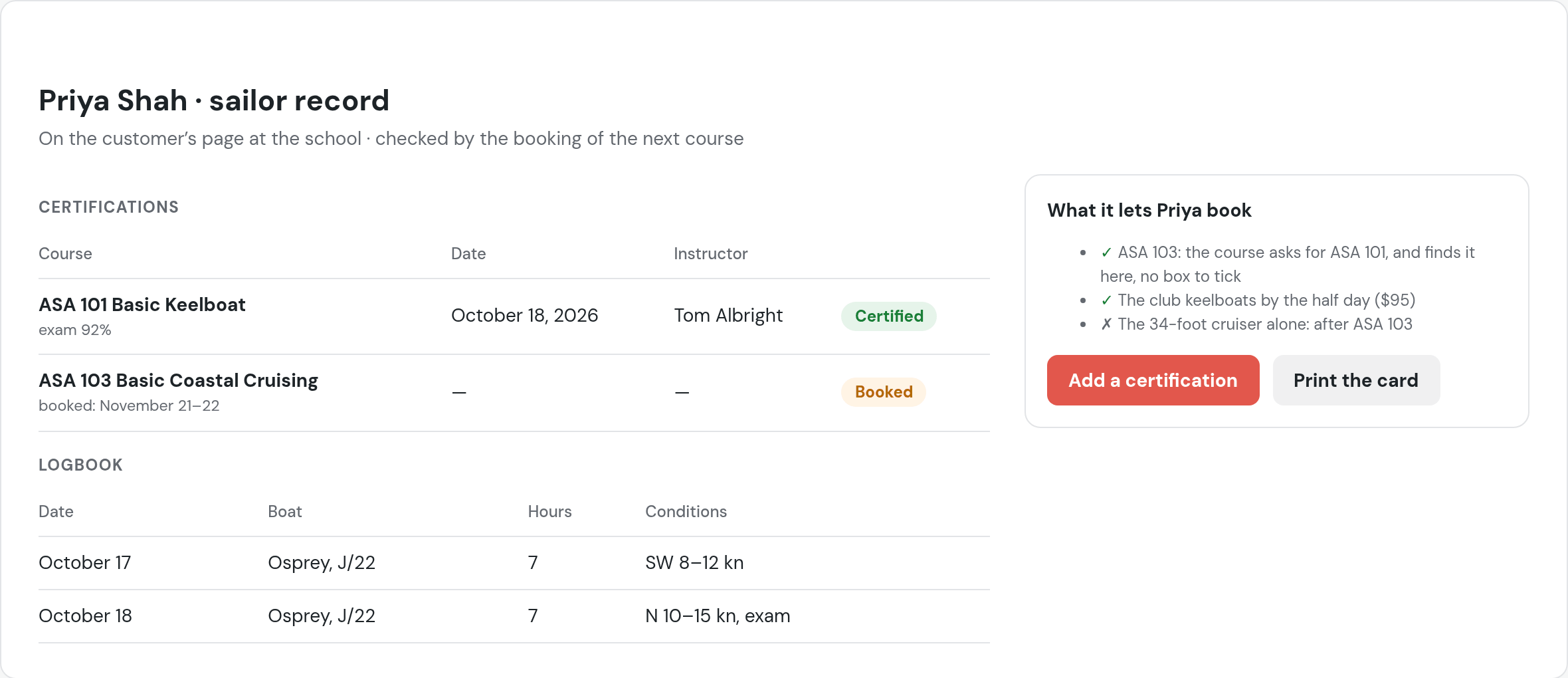 In beta testing: Priya Shah, sailor record: ASA 101 Basic Keelboat, October 18, 2026, Tom Albright, certified; ASA 103 booked for November 21 to 22; logbook October 17 and 18 on Osprey, 7 hours each; what it lets Priya book: ASA 103 without the box, the club keelboats by the half day