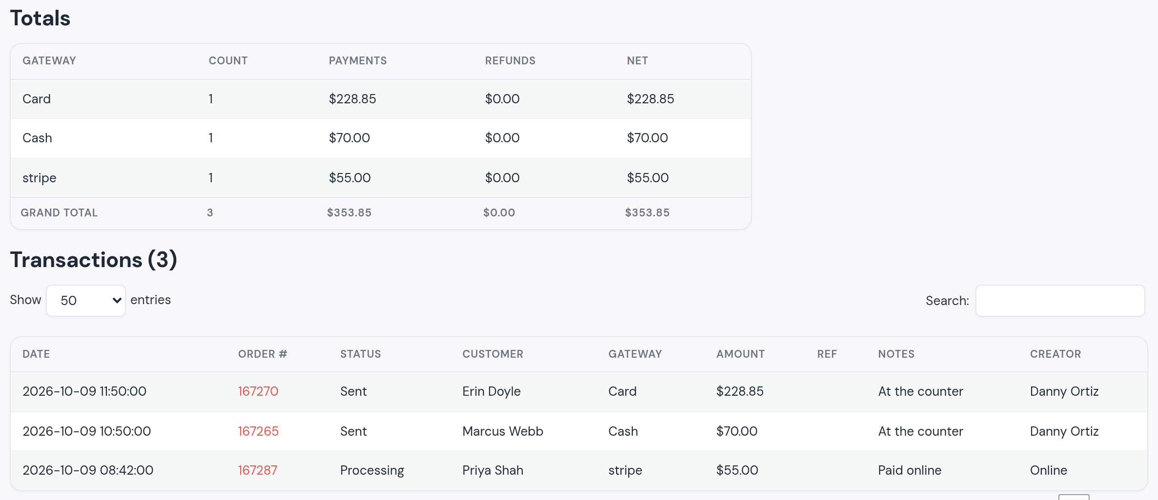 The transactions report for October 9, 2026: totals by gateway, Card $228.85, Cash $70.00, stripe $55.00, grand total $353.85; the transactions: Erin Doyle, Card, $228.85, at the counter, Danny Ortiz; Marcus Webb, Cash, $70.00, at the counter, Danny Ortiz; Priya Shah, stripe, $55.00, paid online, Online