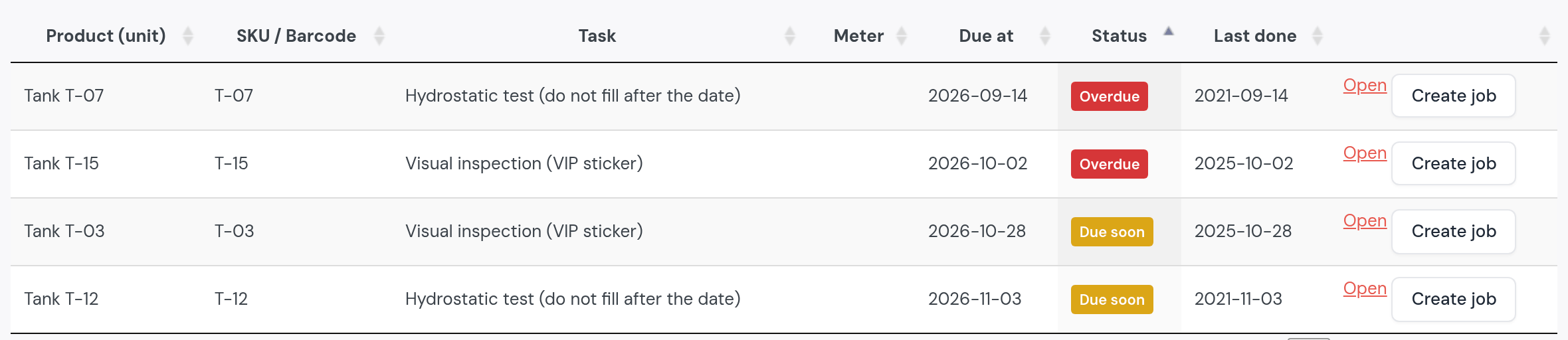 The maintenance list: Tank T-07, hydrostatic test, due 2026-09-14, overdue, last done 2021-09-14; Tank T-15, visual inspection, due 2026-10-02, overdue; Tank T-03, visual inspection, due 2026-10-28, due soon; Tank T-12, hydrostatic test, due 2026-11-03, due soon; Create job on each