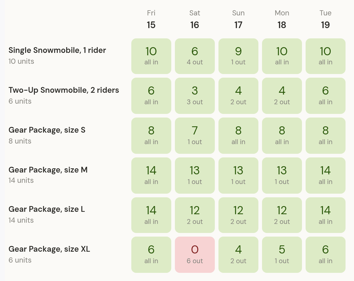The stock view for January 15 to 19, 2027: Gear Package, size XL, 6 units, 0 on Saturday the 16th, 6 out; sizes S, M and L with room; the single sleds 6 left and the two-up sleds 3 left that Saturday