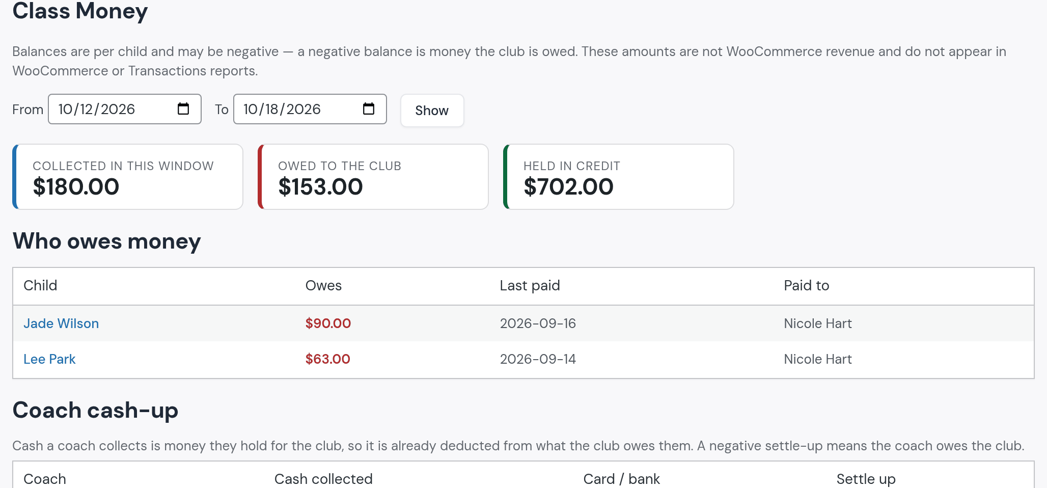 Class Money for the week: collected, owed by two pack holders, held in credit