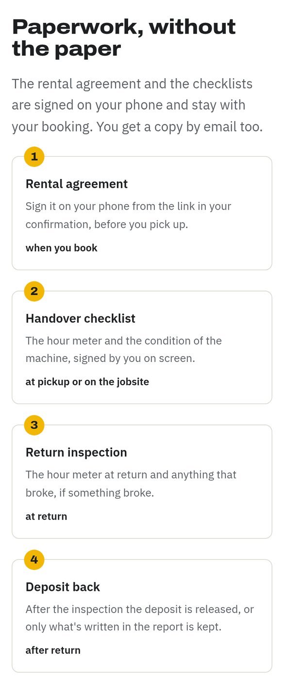 The Ridgeline Rentals website on a phone: “Tomorrow’s machine, booked today. Paperwork on your phone.”, the equipment with prices, the paperwork in four steps (part 3 of 3)
