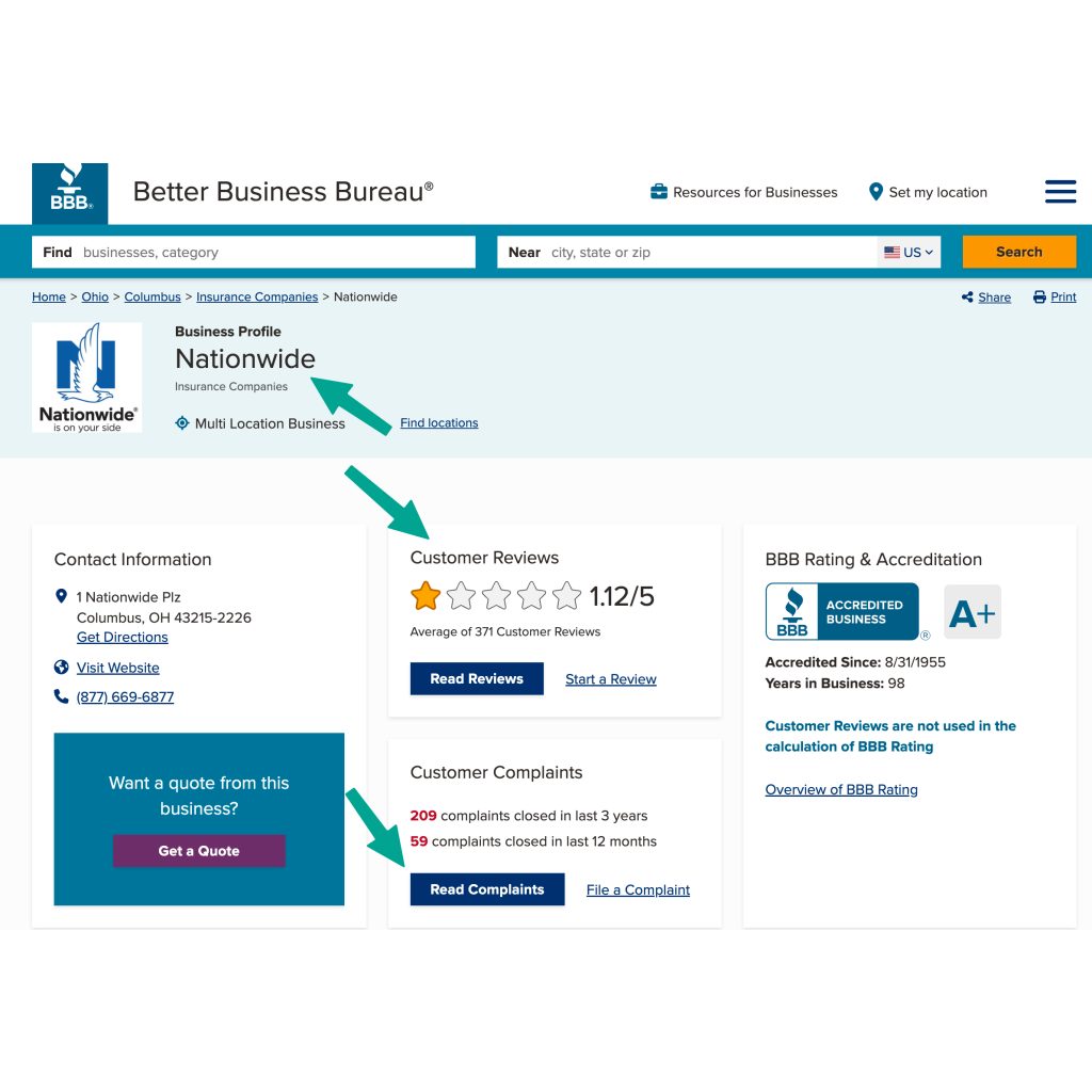 BBB complaints